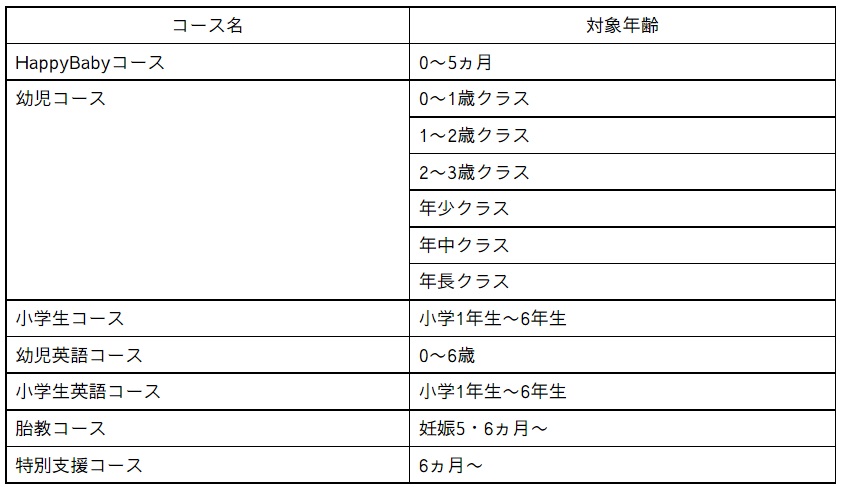 イクウェルの評判は？通う意味ないのか口コミからわかったことまとめ – 育ジール